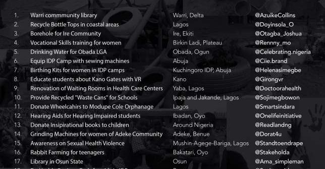 Simple Change Winners