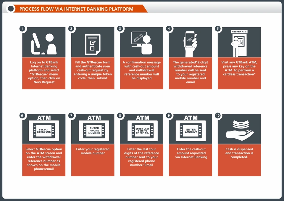 Gtrescue Internetbanking